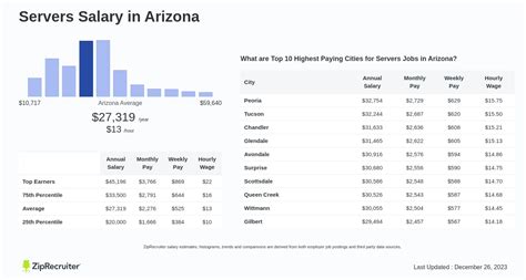 average server pay|typical server hourly amount.